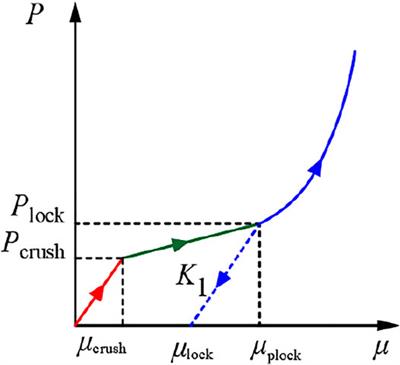 Numerical Simulation of Rock Dynamic NSCB Test Based on a Self-Developed Dynamic Damage Model